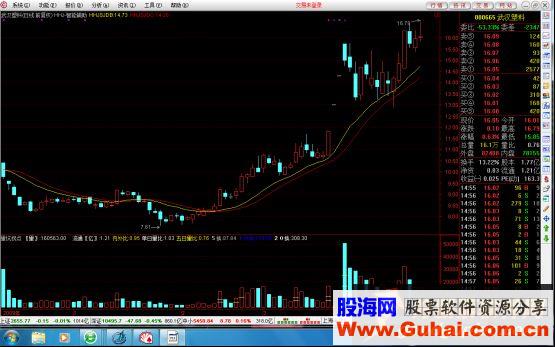 通达信趋势指标航海家软件智能辅助线源码