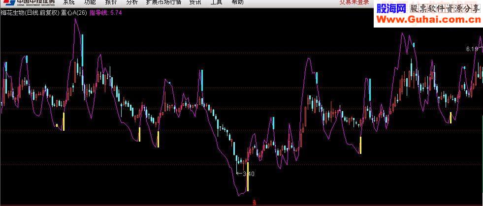 都说短线是银看看【金K线】突然感觉短线不是银短线见真金