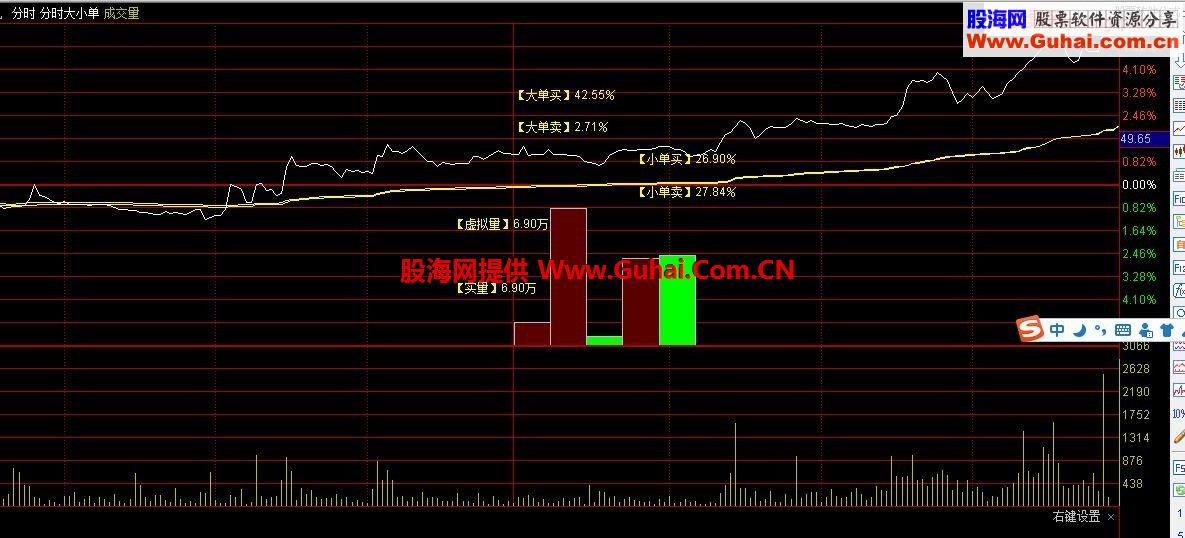 通达信大小单进出量主图指标公式