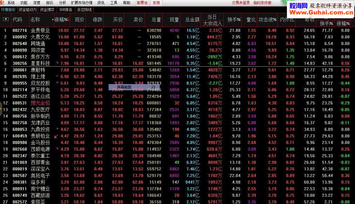 通达信涨停回调选股（指标选股贴图）