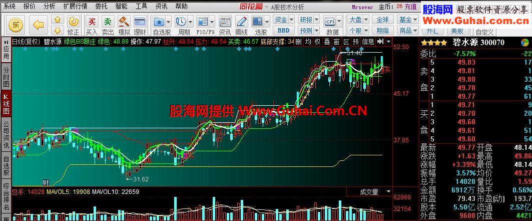 绿色BS跟庄自用主图指标（源码，无未来）