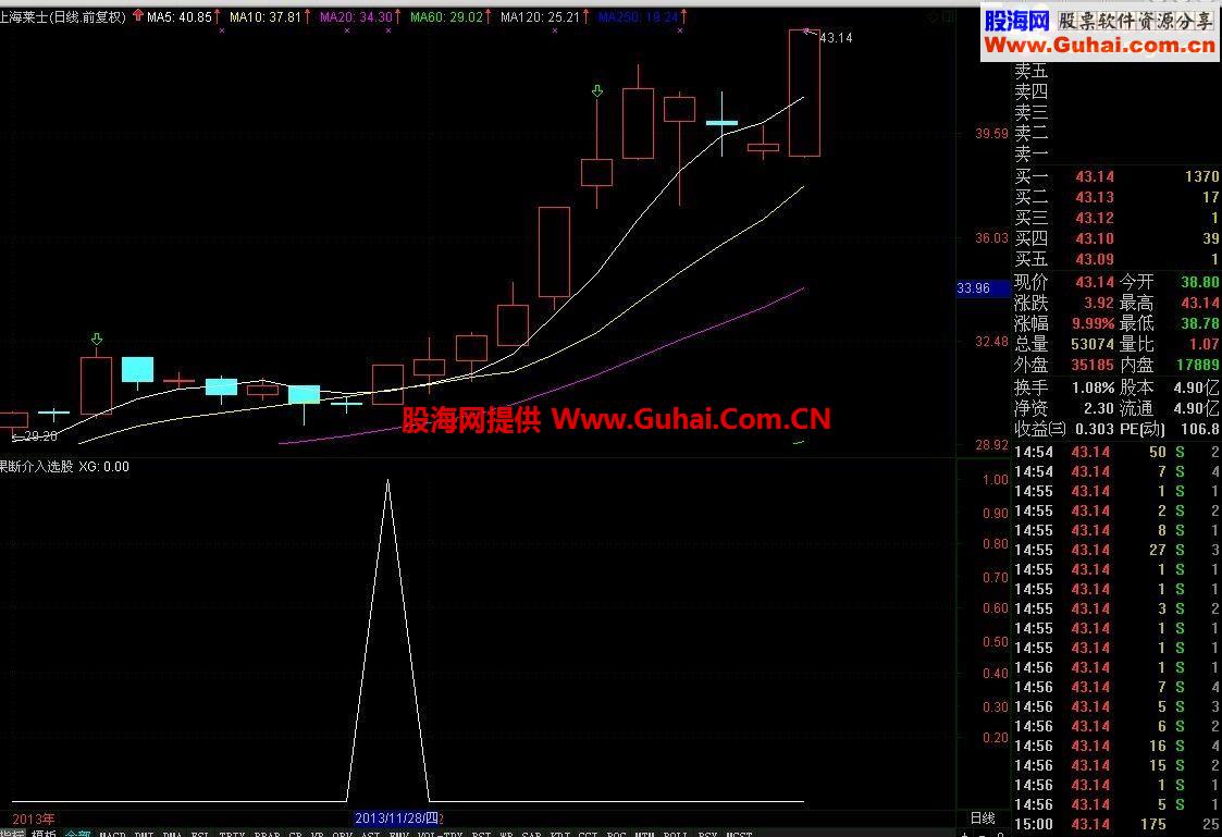 通达信果断介入选股公式