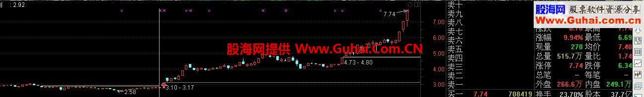 大岛型反转（笑品人生版本）主图 幅图 选股