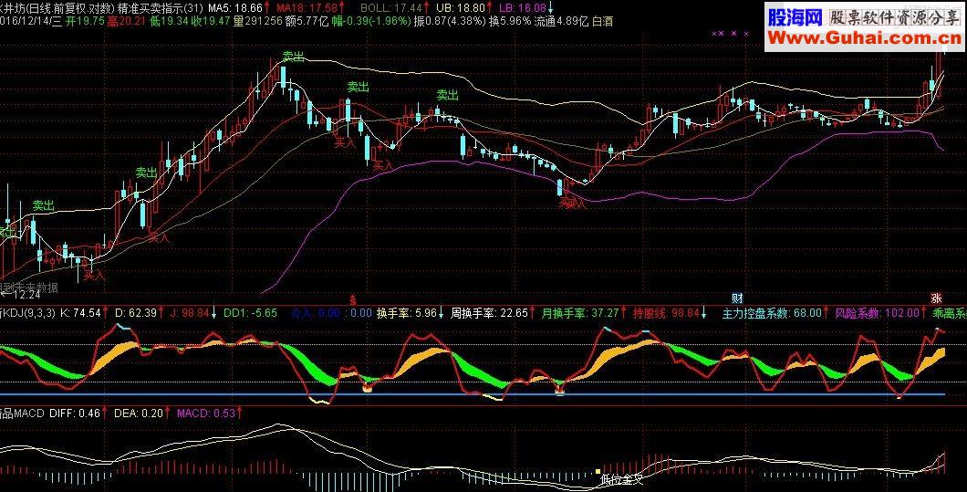 通达信精准买卖主图指标 贴图