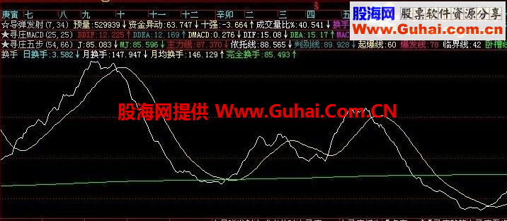 换手副图公式 通用源码