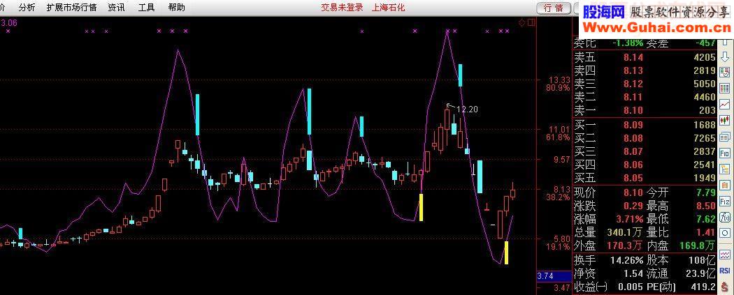 都说短线是银看看【金K线】突然感觉短线不是银短线见真金