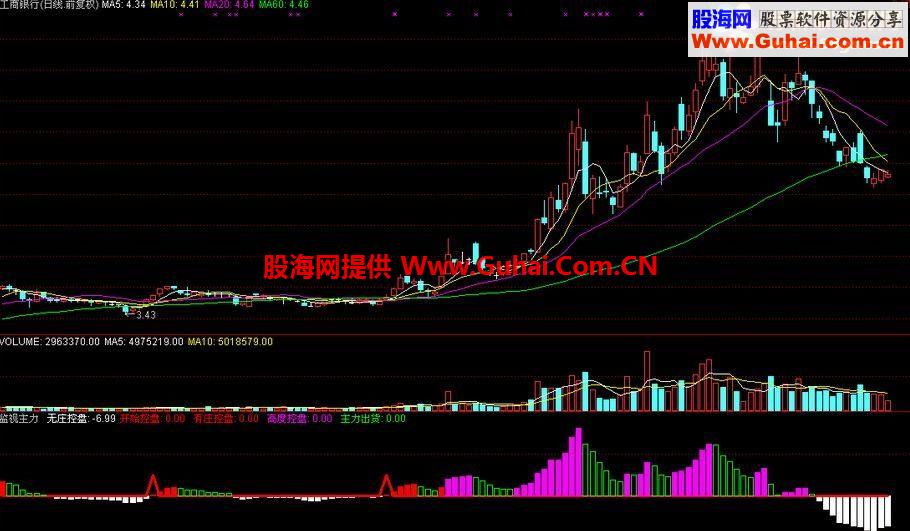 通达信监视主力副图公式 超准确 无未来 