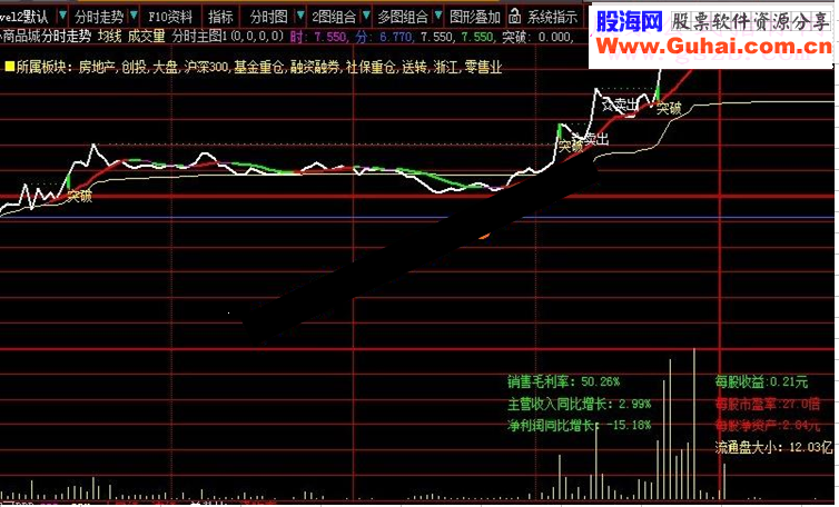 大智慧最全面的分时主图源码