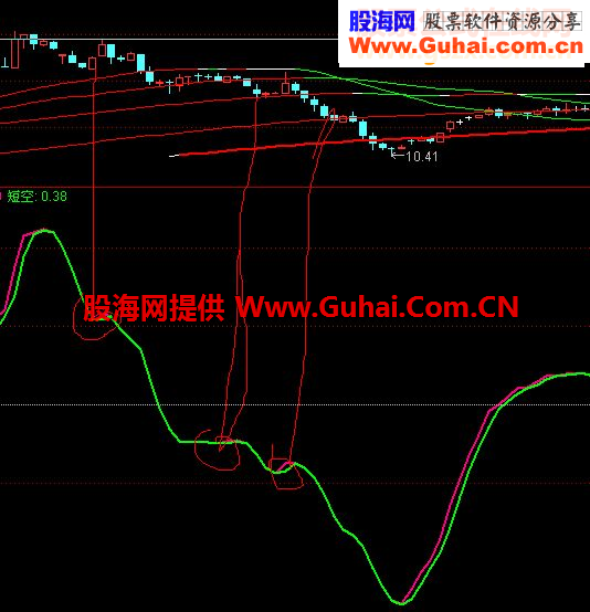 简单分析下天下无敌指标