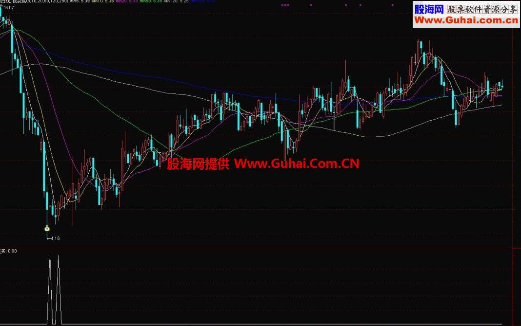 90%精准底狙击 年年必翻番 无未来