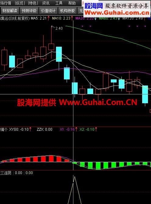 跳空三连阴的选股公式