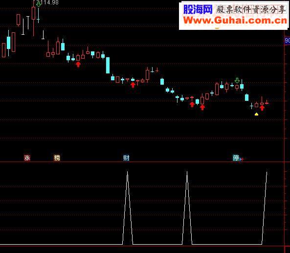 通达信一个很好的中短线指标
