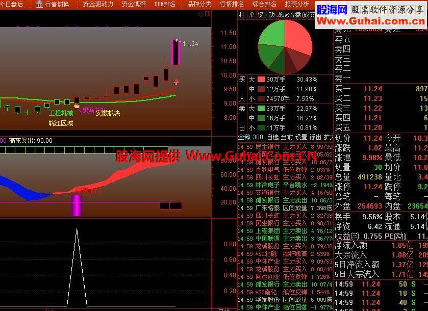 通达信财富临门选股公式