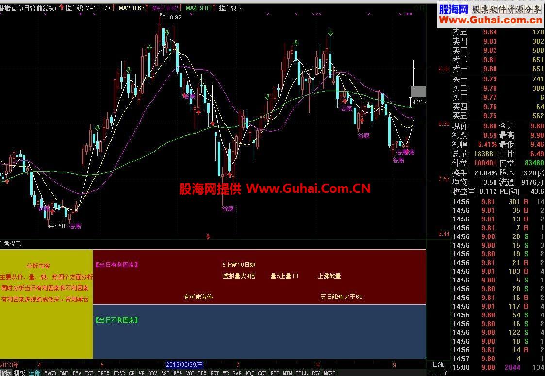 想找底点的请用通达信谷底指标