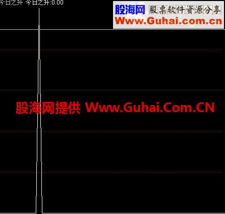 通达信日之升简单选股公式 源码
