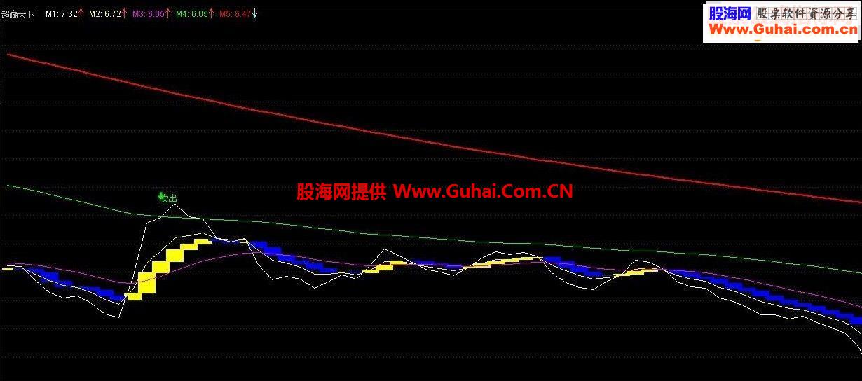 通达信操作性很强的指标超赢天下
