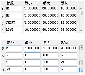 同花顺MACD量能分析副图源码