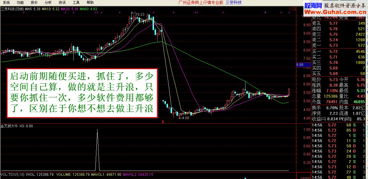 【金钻指标】陈谋波段抓牛 陈谋量能结合－－-强势来袭，年仅八十次交易的金叉抓大牛选股（成功率94%）