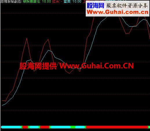 通达信愿赌服输副图公式源码