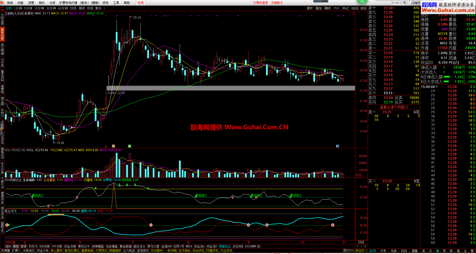 通达信金融终端通赢版 尘缘_V7.31_5.895-16102814（原汁原味、支持暴力、资金版）