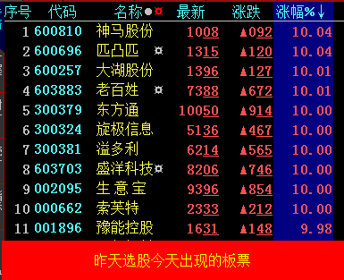 大智慧《红蓝三角》指标主图\副图\选股贴，加密