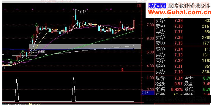 同花顺骑牛股超级选股公式源码贴图