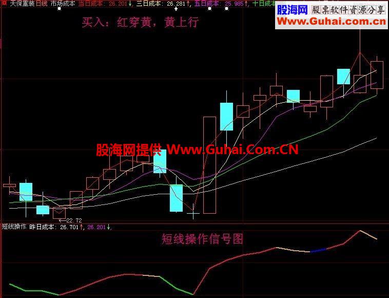 通达信短线操盘指标