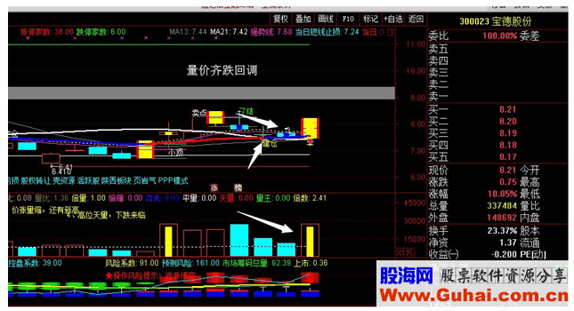 通达信经本人实践的回马枪指标公式