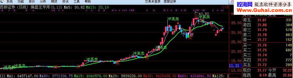 操盘王主图源码