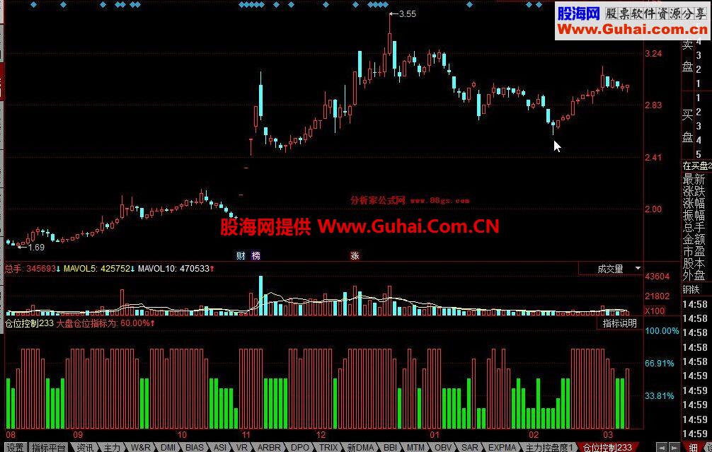 同花顺仓位控制公式