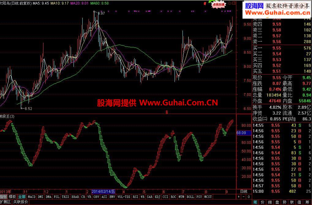 朋友给的通达信指标{波段王}很不错的用了3年
