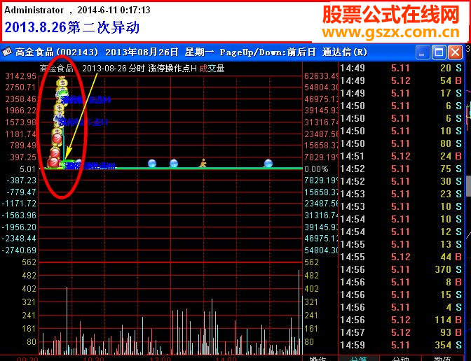 石榴裙下的秘密——大牛股的拉升前兆揭秘