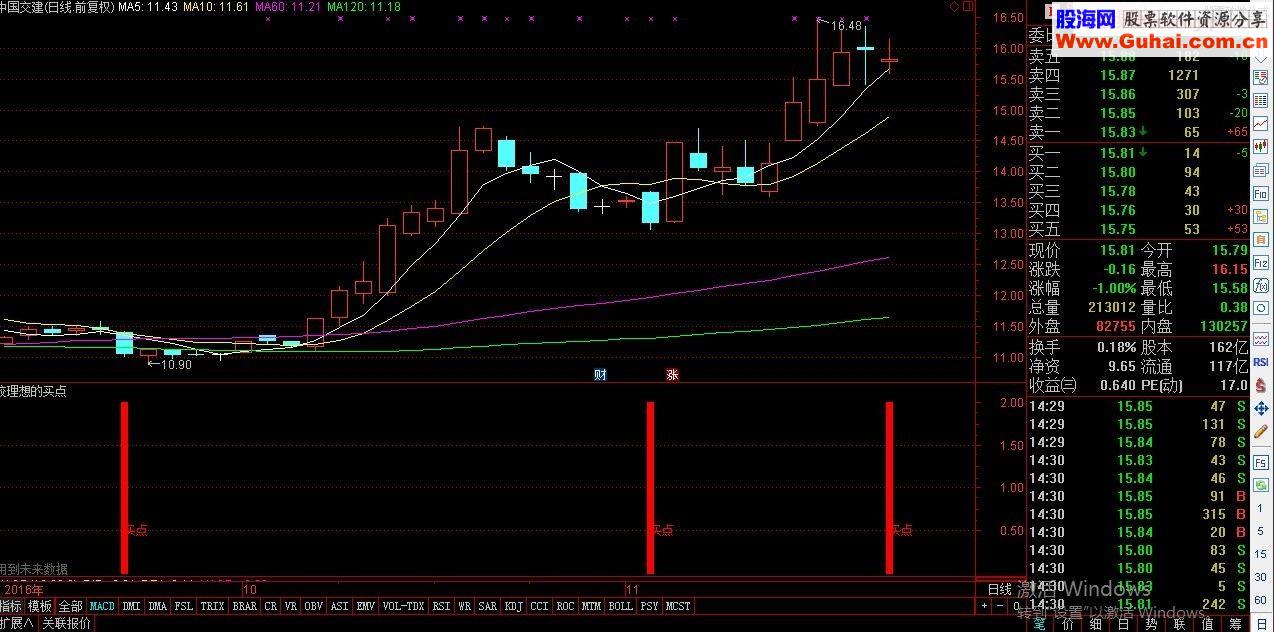 通达信较理想的买点（附图指标 副图）
