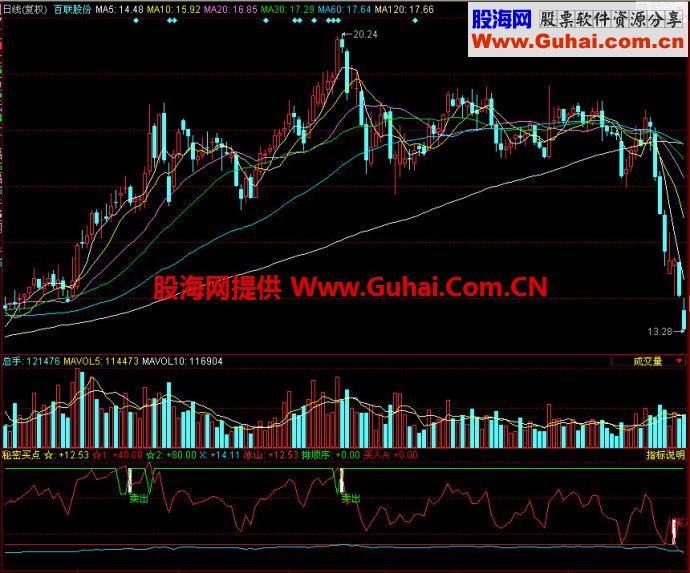 同花顺秘密买点副图指标