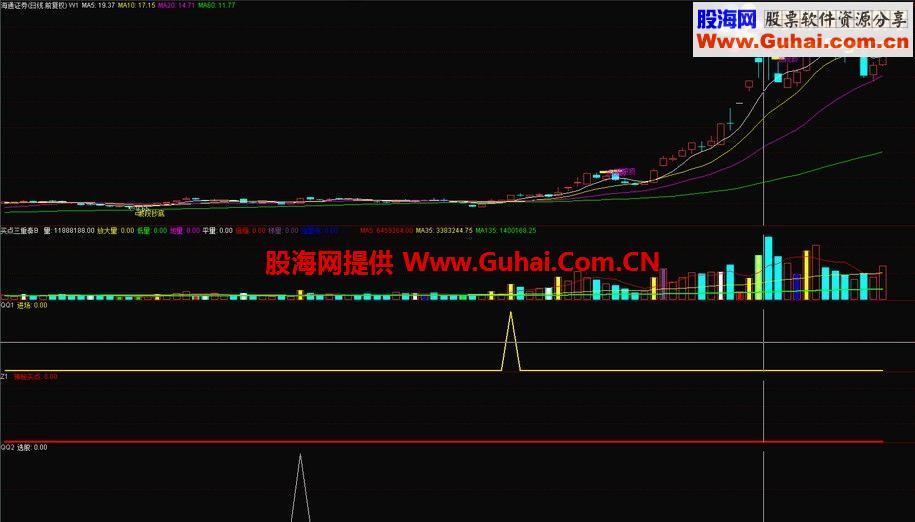通达信高成功率稳定获利公式 重磅奉献