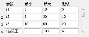 同花顺波段量王副图源码