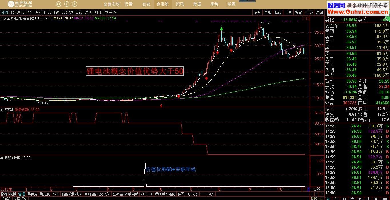 通达信价值优势副图/选股源码贴图
