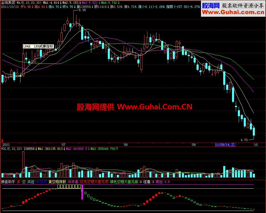 飞狐操盘助手副图指标