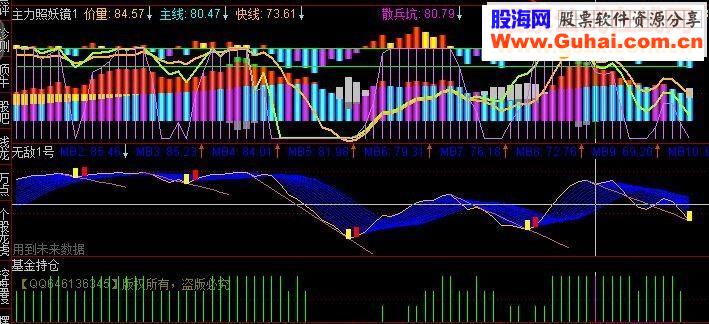 通达信主力照妖镜原版带趋势线