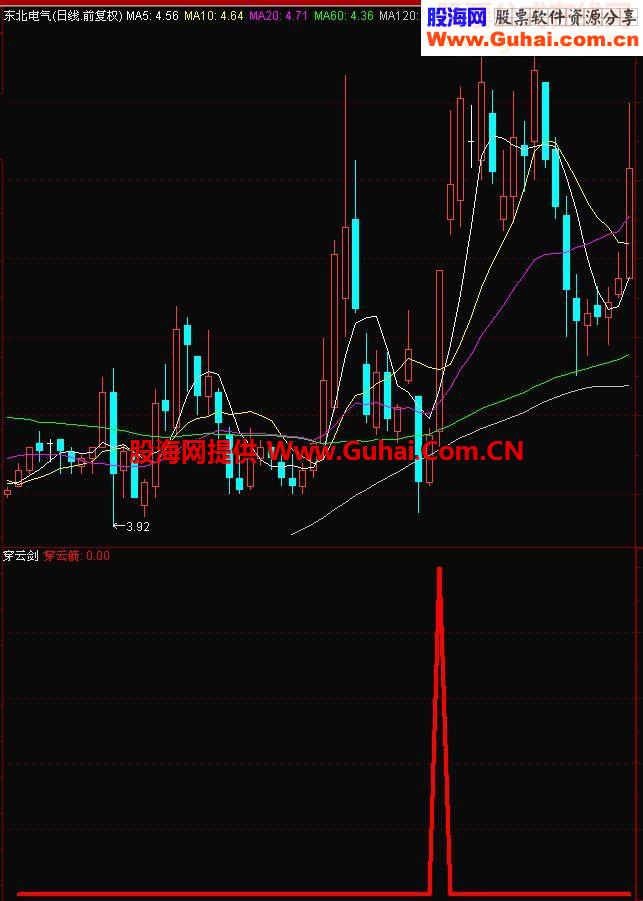 通达信简单的穿云箭副图选股预警公式