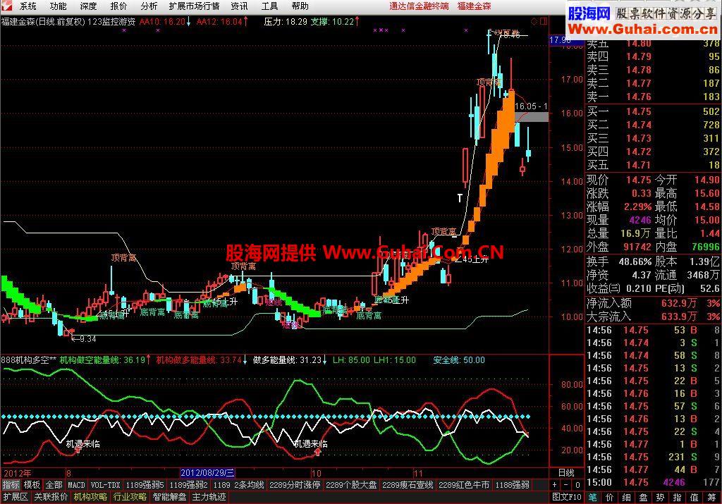 监控游资主图源码