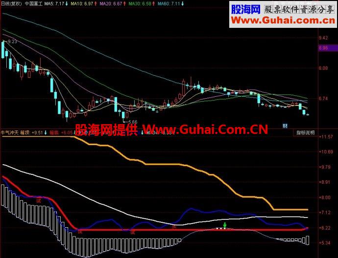 同花顺牛气冲天副图指标