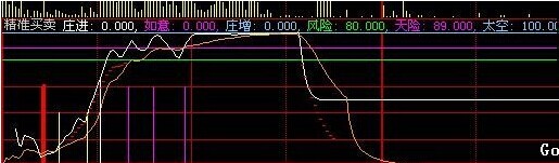 大智慧精准买卖分时公式 源码