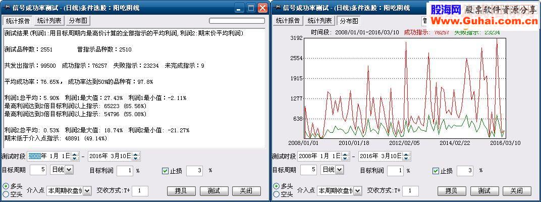 通达信阳吃阴线源码选股
