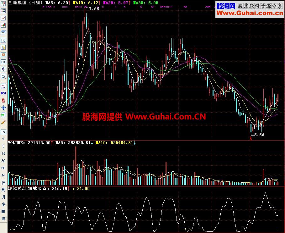 通达信短线买点副图指标
