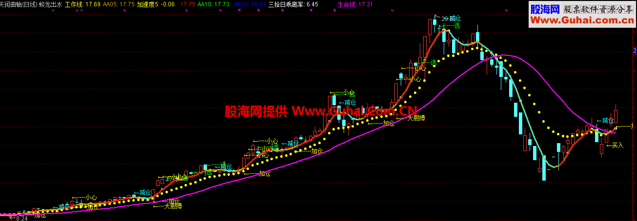 通达信蛟龙出水主图指标 
