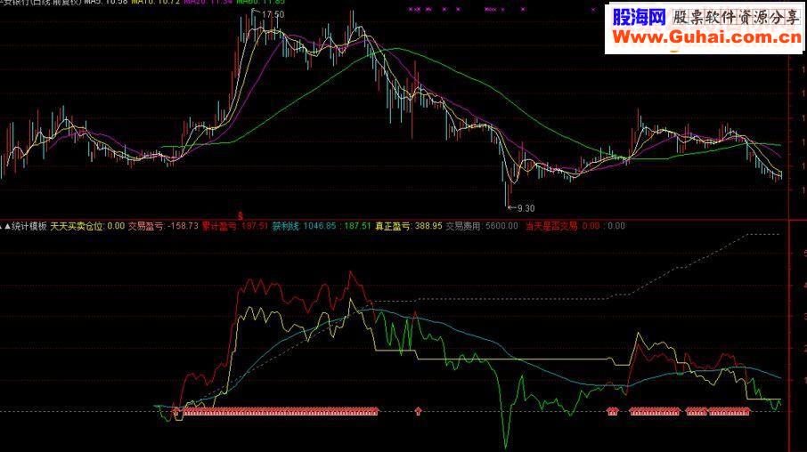 通达信统计模板副图指标