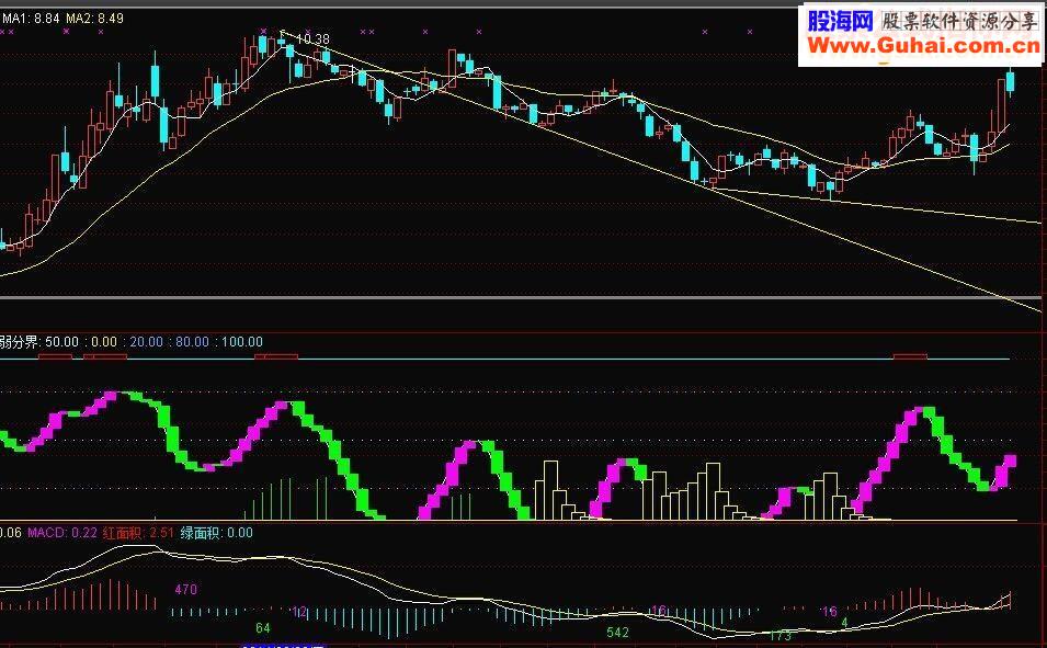 通达信吸筹逃顶指标公式
