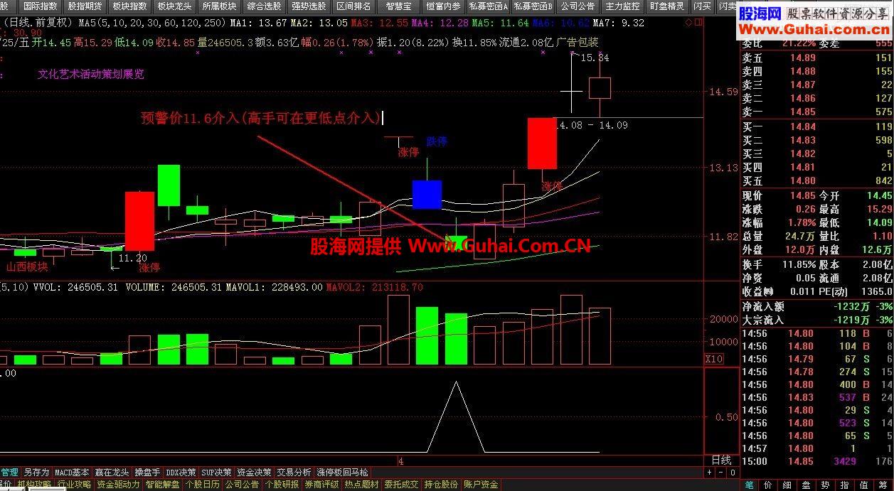 同花顺强势超跌短线战法涨得让你心跳指标公式