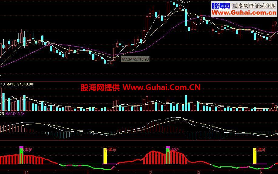 通达信大黑马抄底逃顶指标 多空 抄底 逃顶